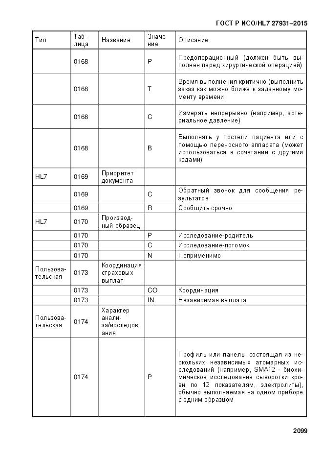 ГОСТ Р ИСО/HL 7 27931-2015, страница 2106